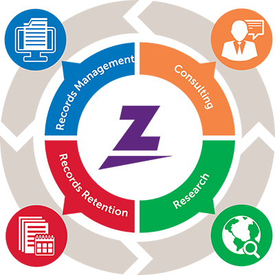 About Zasio - Information Governance & Records Management Experts