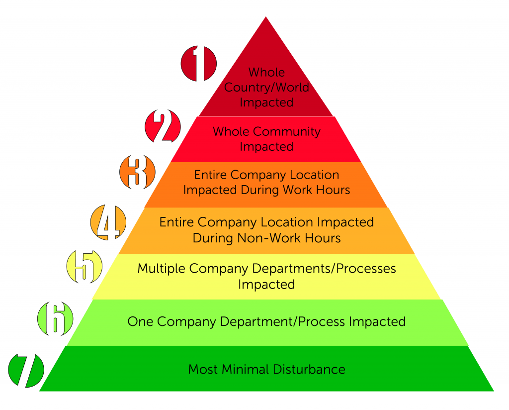 records-management-disaster-plan-development