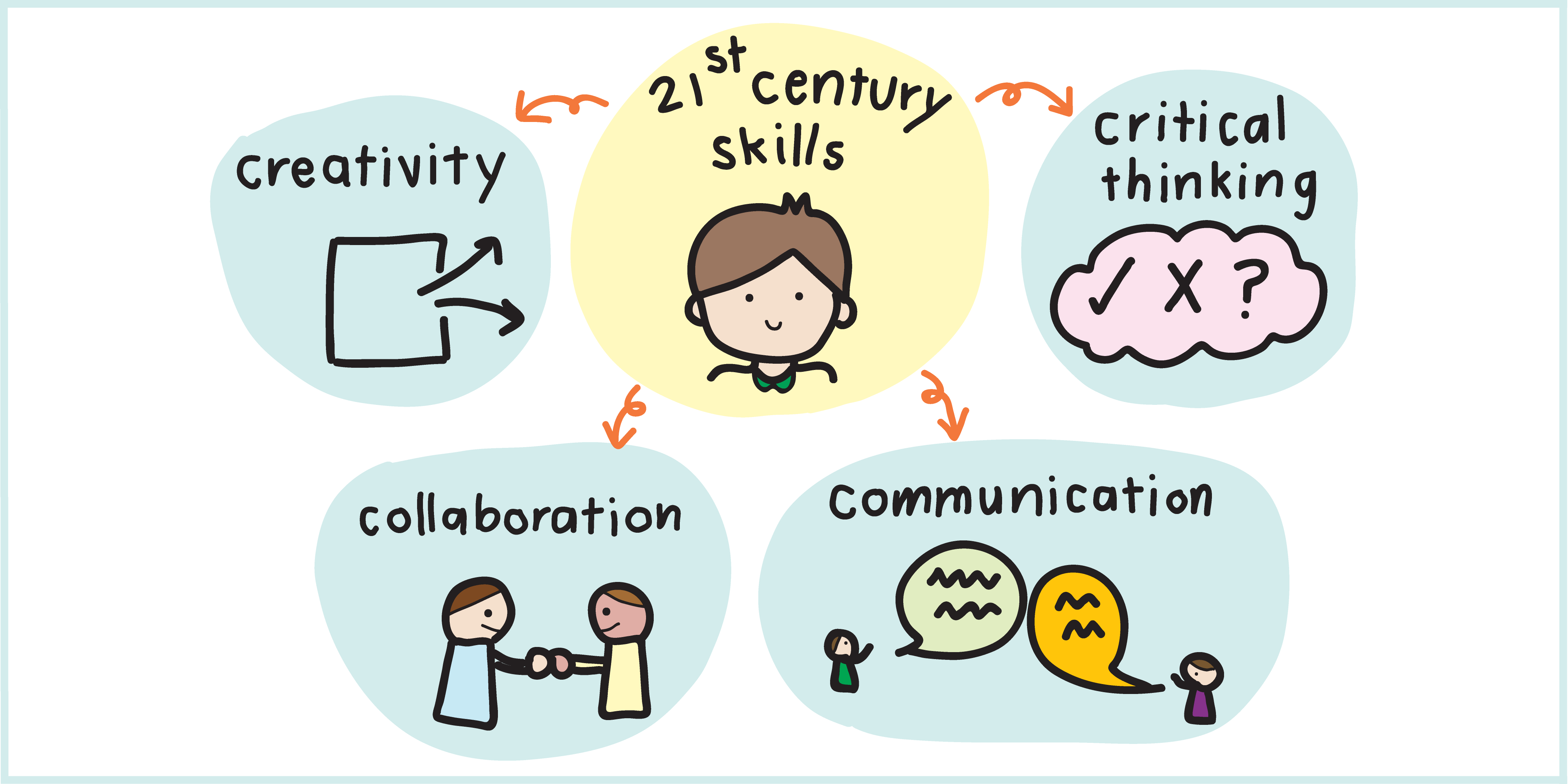21st Century Skills