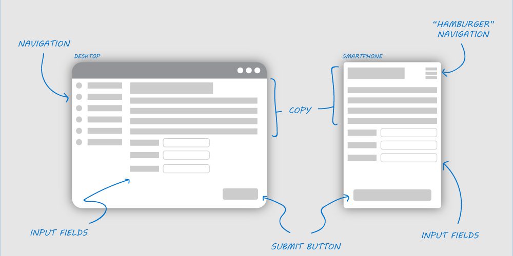 Designing the Modern Records Management Solution